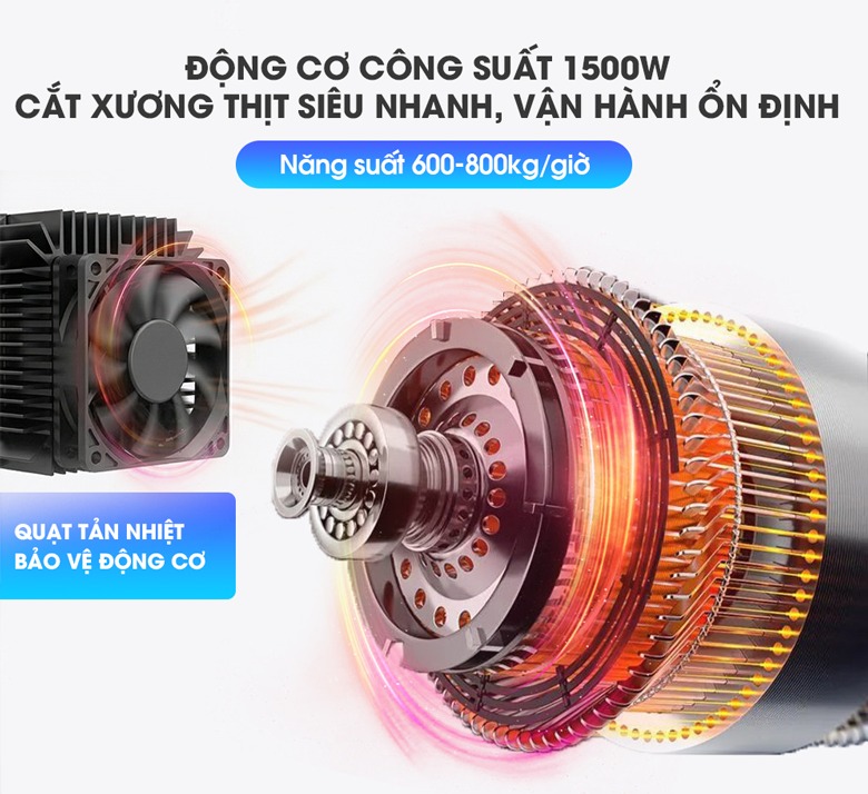 Động cơ mạnh mẽ, cắt thịt nhanh, năng suất 600-800kg/giờ Động cơ mạnh mẽ, cắt thịt nhanh, năng suất 600-800kg/giờ